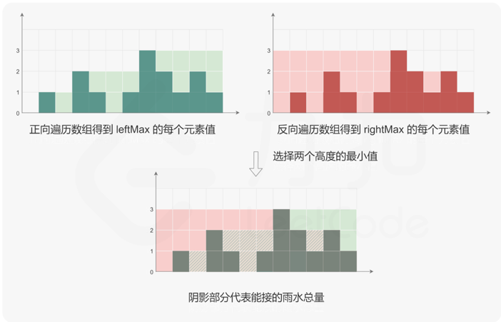 动态规划图解